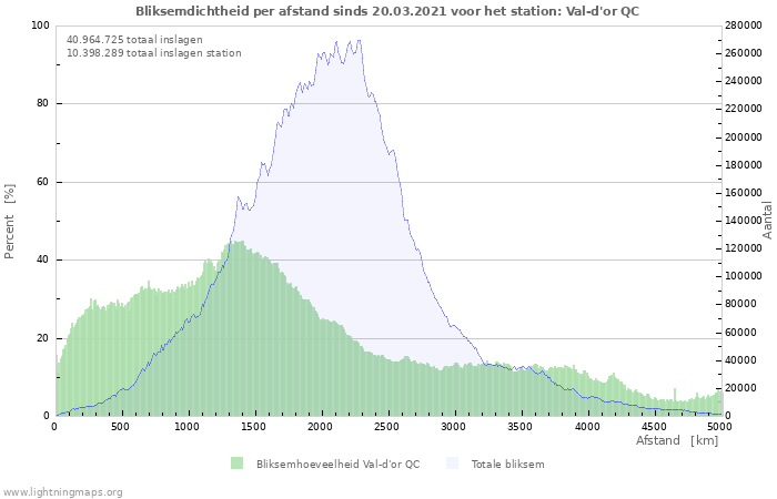 Grafieken