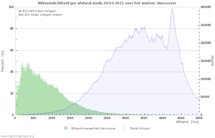 Grafieken