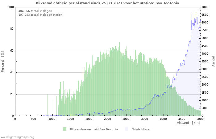 Grafieken