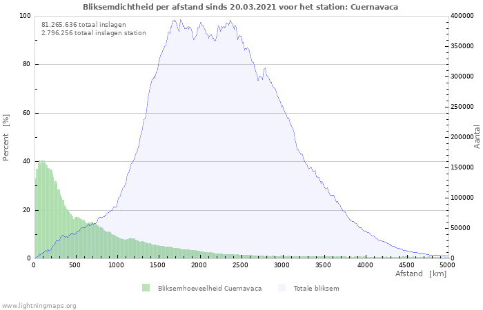 Grafieken