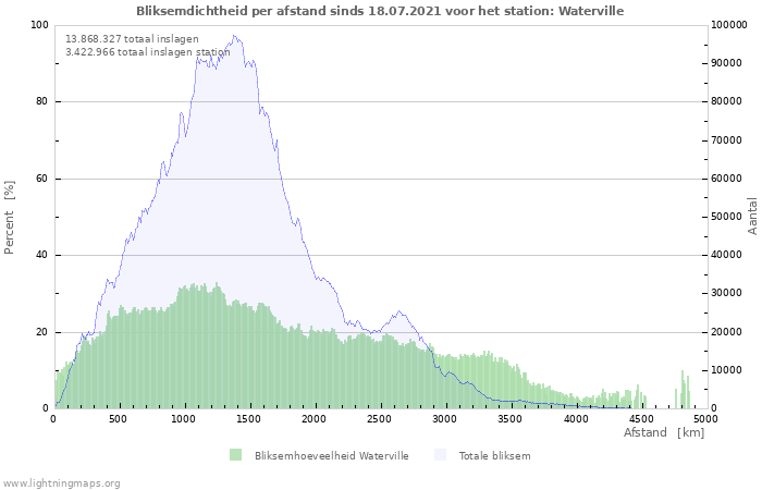 Grafieken