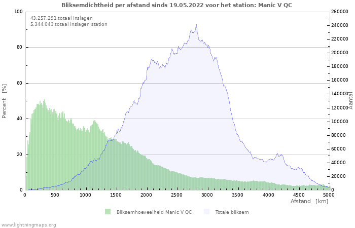 Grafieken