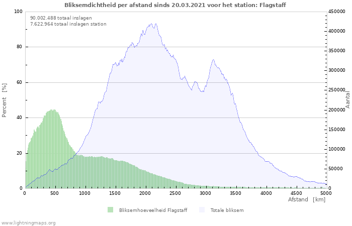 Grafieken