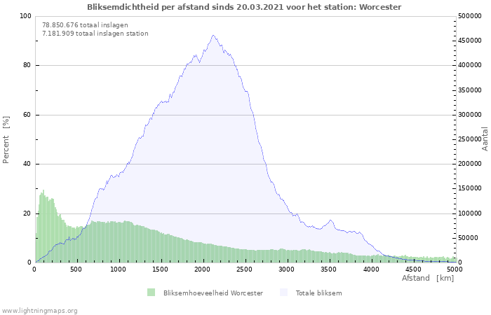 Grafieken