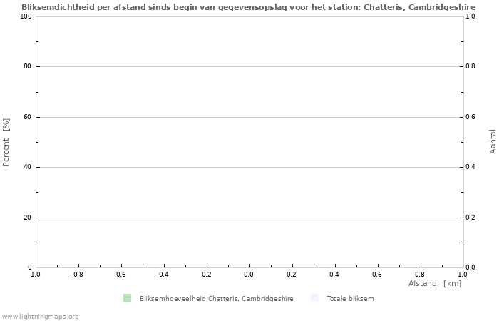 Grafieken