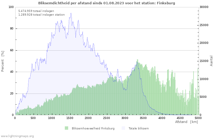 Grafieken