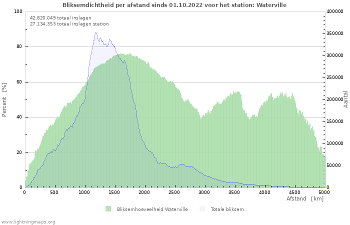 Grafieken