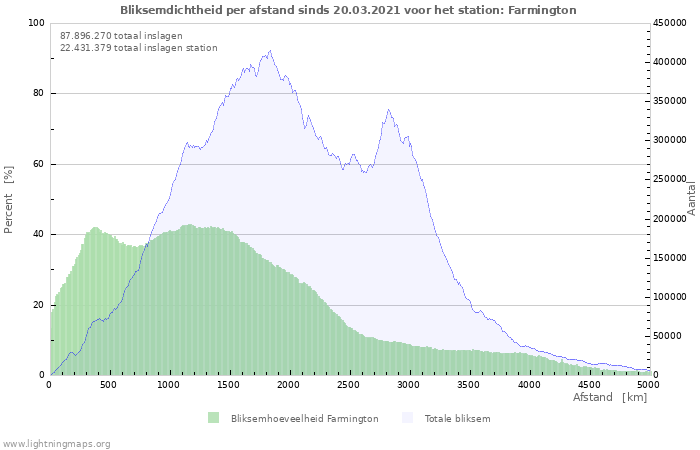 Grafieken