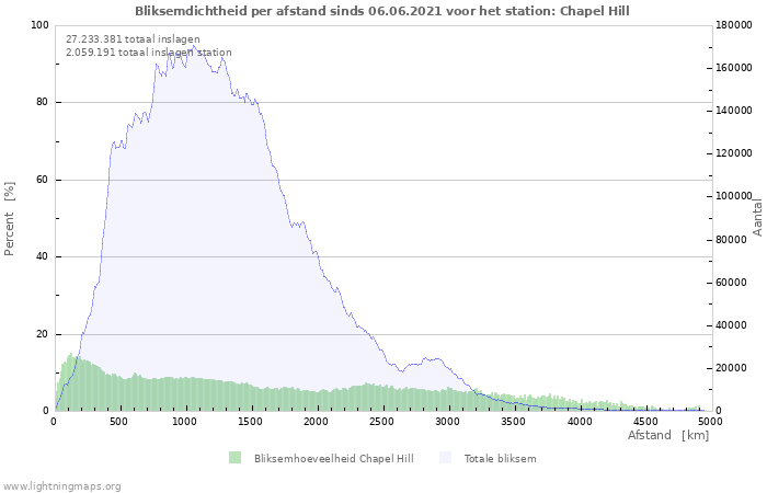 Grafieken