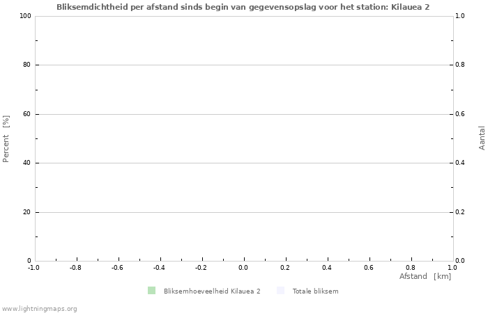 Grafieken