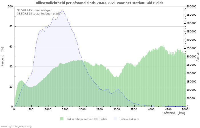 Grafieken