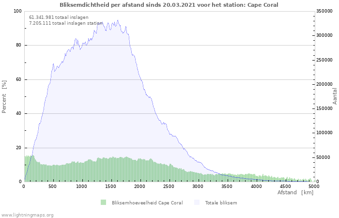 Grafieken