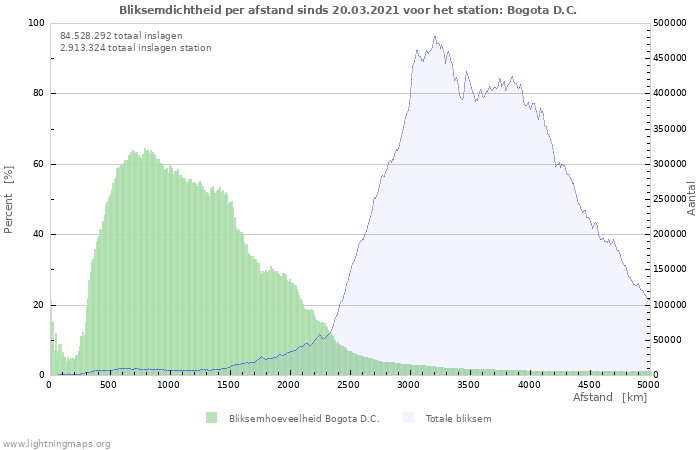 Grafieken