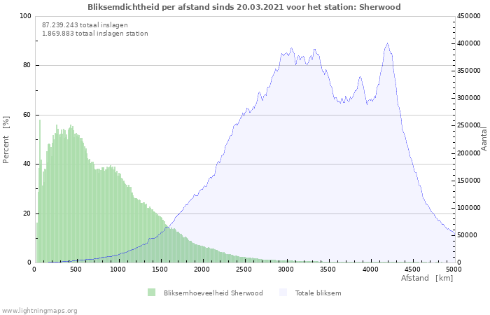 Grafieken