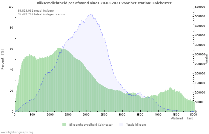 Grafieken