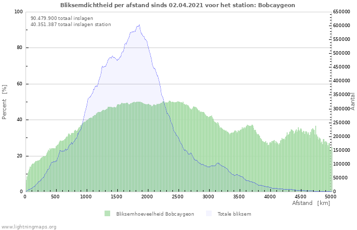 Grafieken