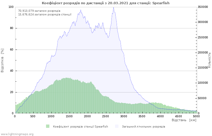 Графіки