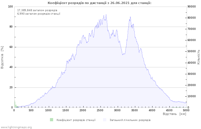 Графіки