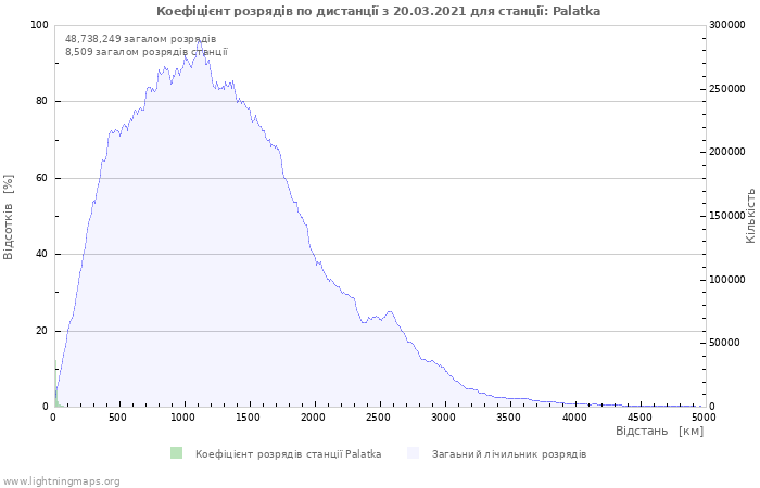 Графіки