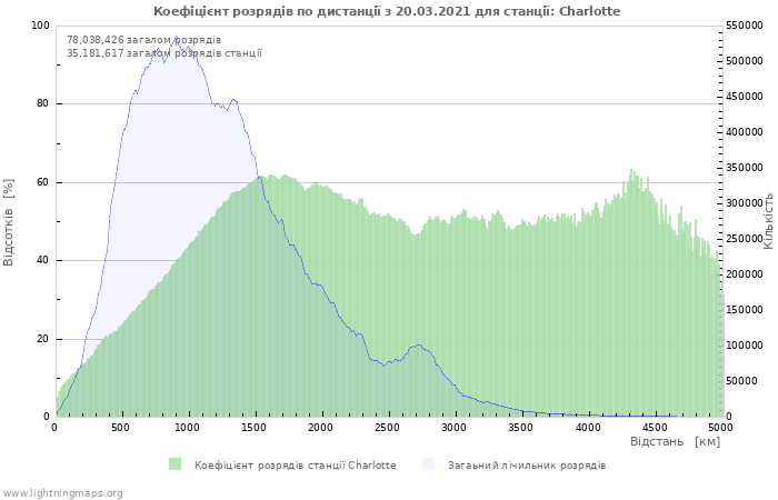 Графіки