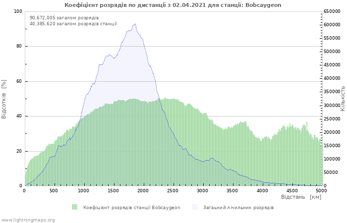 Графіки