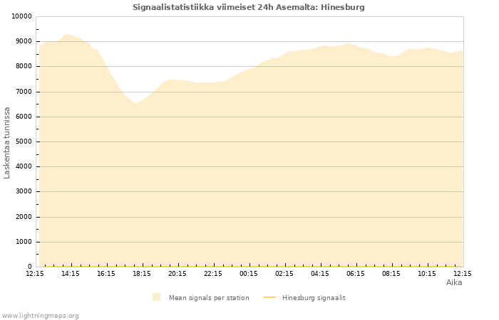 Graafit: Signaalistatistiikka