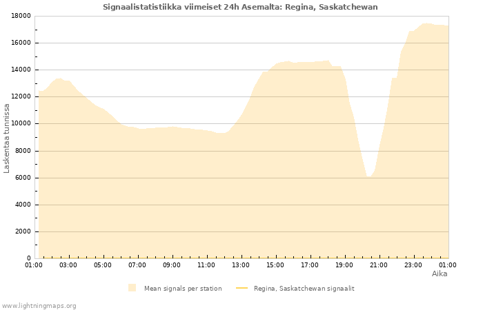 Graafit: Signaalistatistiikka