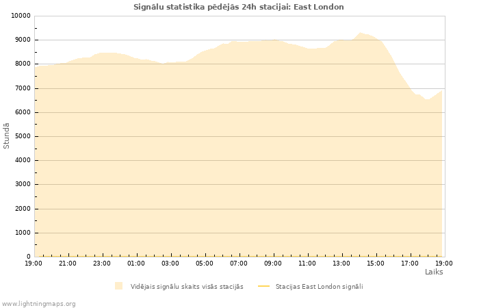 Grafiki: Signālu statistika