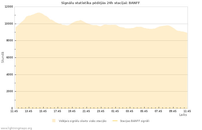 Grafiki: Signālu statistika