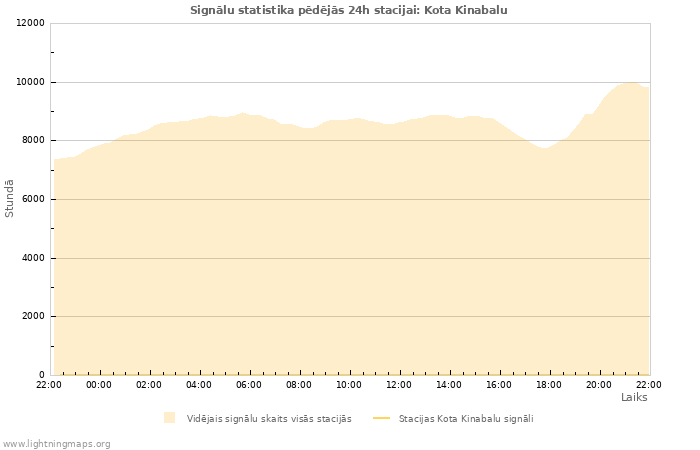 Grafiki: Signālu statistika