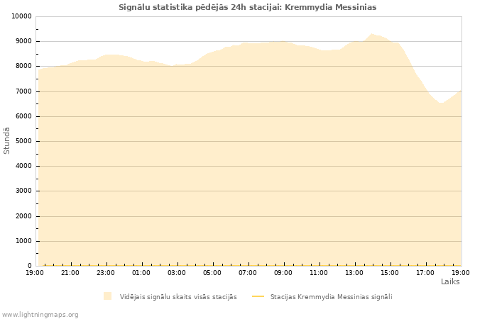 Grafiki: Signālu statistika