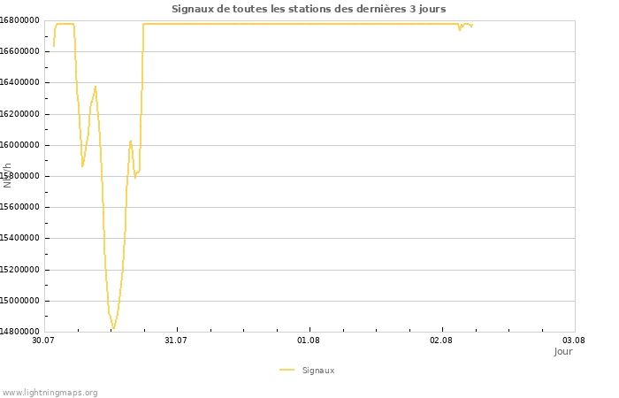 Graphes