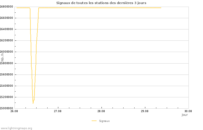 Graphes