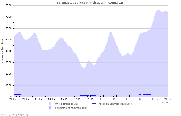 Graafit: Salamastatistiikka