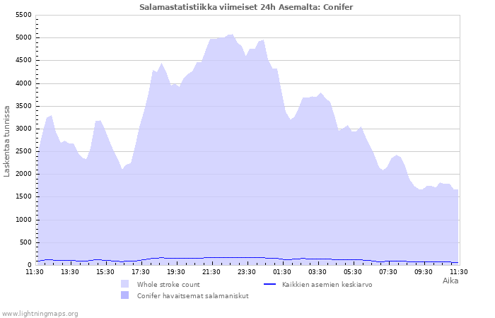 Graafit: Salamastatistiikka