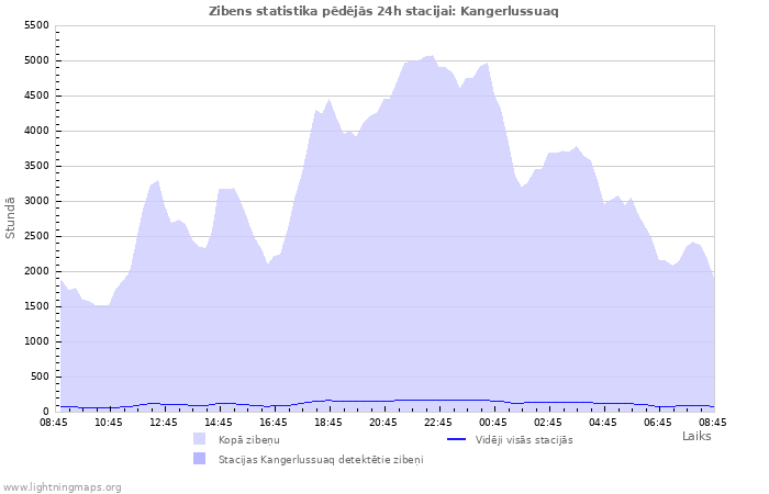 Grafiki: Zibens statistika