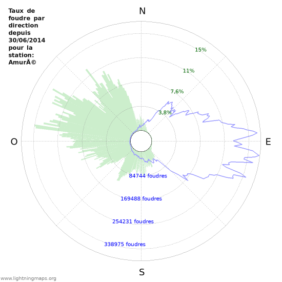 Graphes