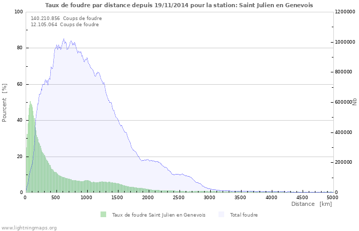 Graphes