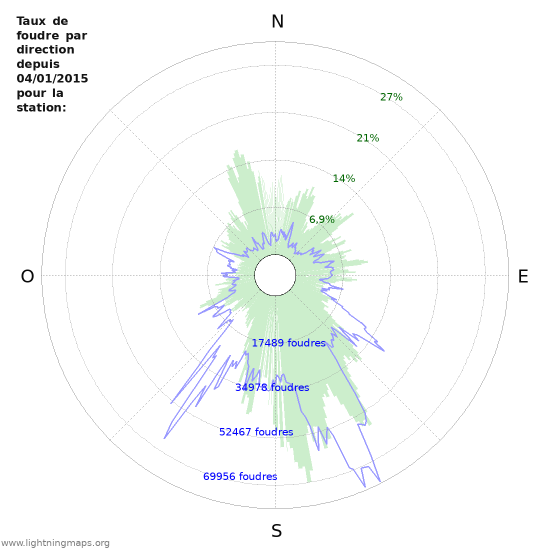 Graphes