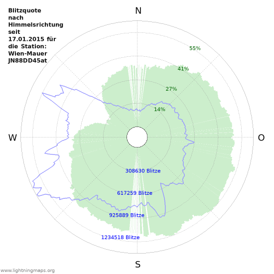 Diagramme