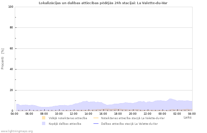 Grafiki: Lokalizācijas un dalības attiecības