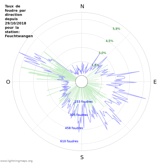 Graphes