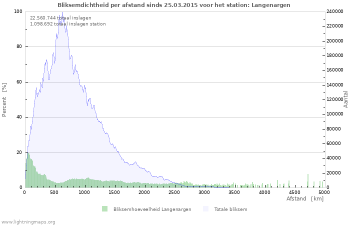 Grafieken