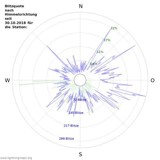 Diagramme