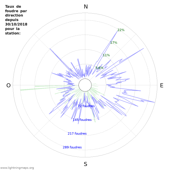 Graphes
