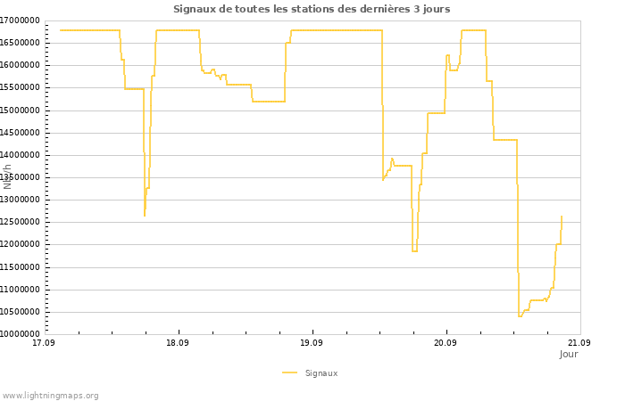 Graphes