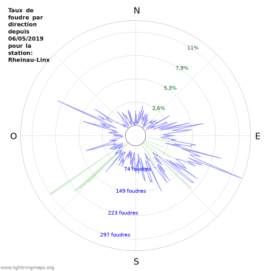 Graphes