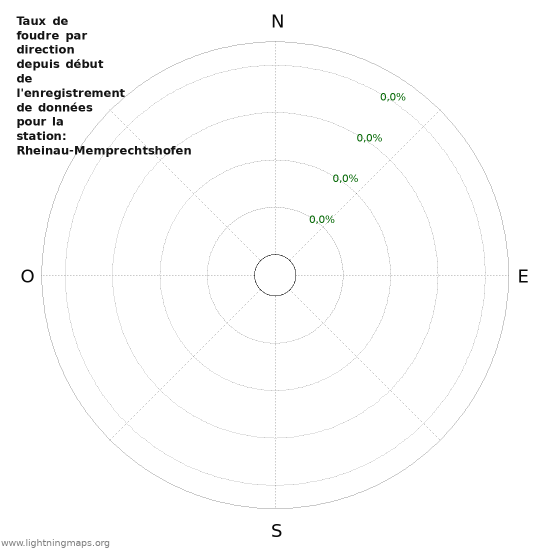 Graphes