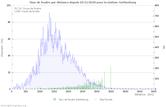 Graphes