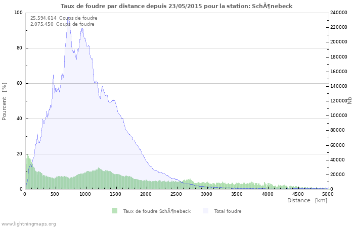 Graphes